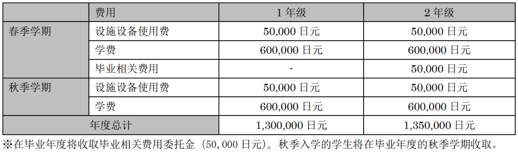 表格

描述已自动生成